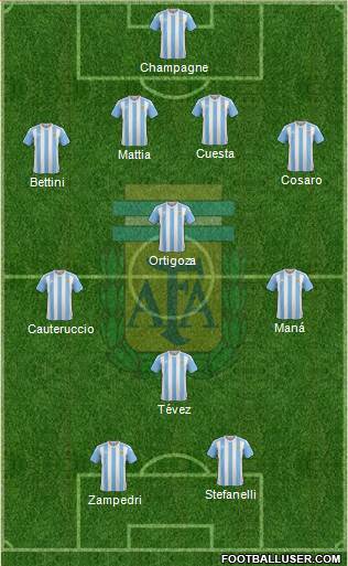 Argentina Formation 2017
