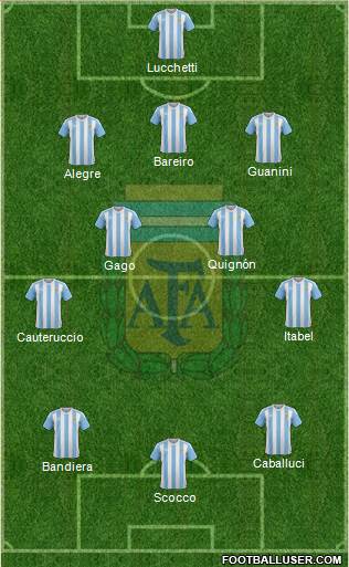Argentina Formation 2017