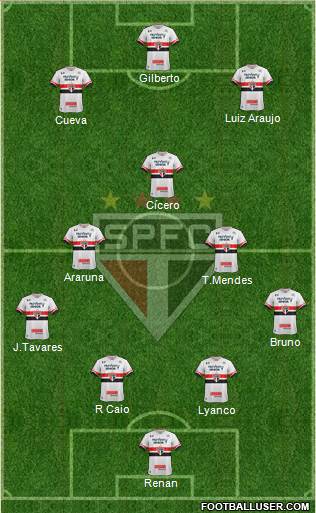 São Paulo FC Formation 2017