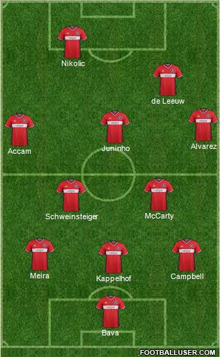 Chicago Fire Formation 2017