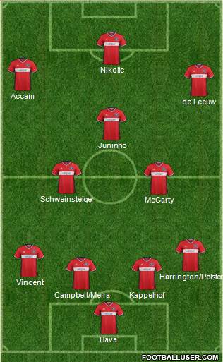 Chicago Fire Formation 2017