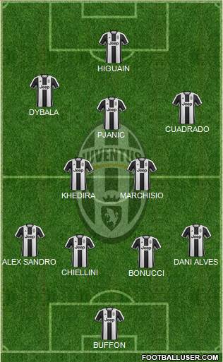 Juventus Formation 2017