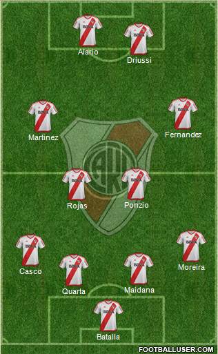 River Plate Formation 2017