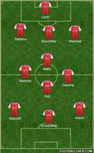 Arsenal Formation 2017