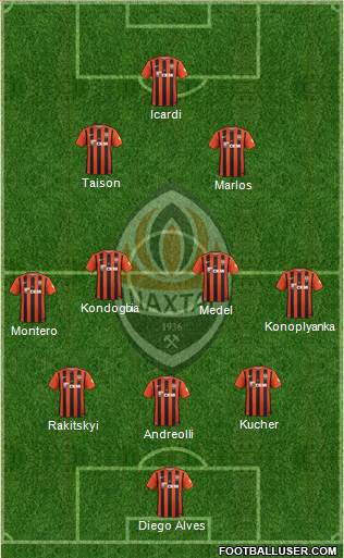 Shakhtar Donetsk Formation 2017