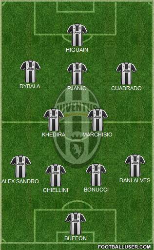 Juventus Formation 2017