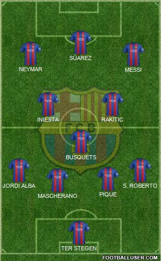 F.C. Barcelona Formation 2017