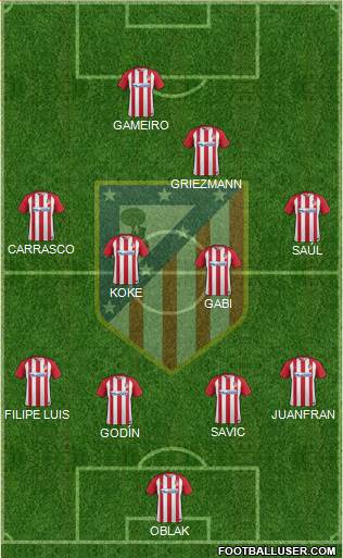 C. Atlético Madrid S.A.D. Formation 2017