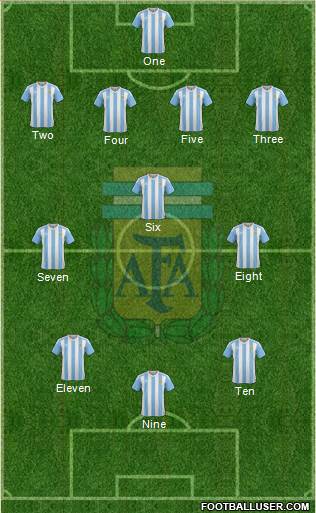 Argentina Formation 2017