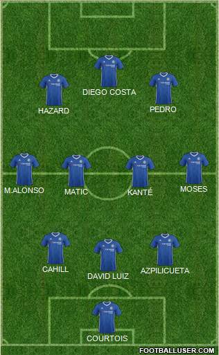 Chelsea Formation 2017