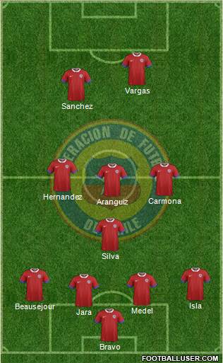 Chile Formation 2017