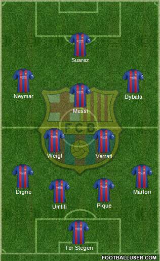 F.C. Barcelona Formation 2017