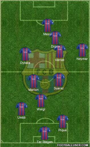 F.C. Barcelona Formation 2017