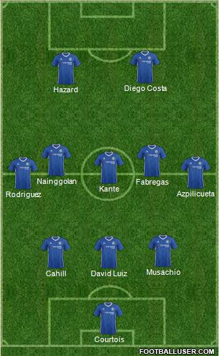 Chelsea Formation 2017