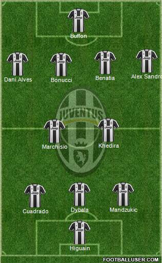 Juventus Formation 2017