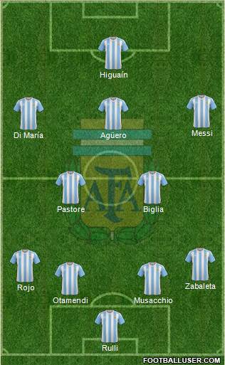 Argentina Formation 2017