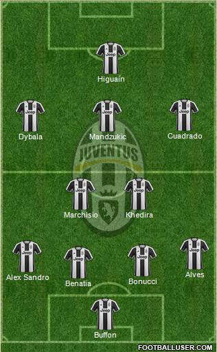Juventus Formation 2017