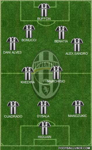 Juventus Formation 2017