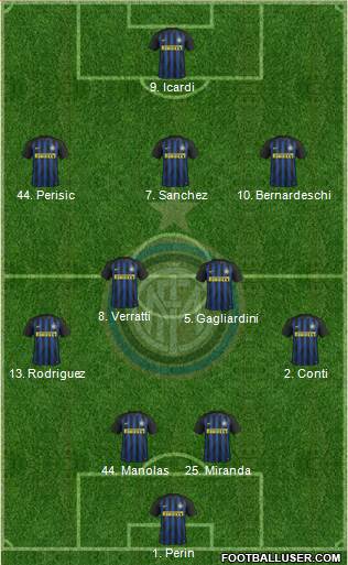 F.C. Internazionale Formation 2017