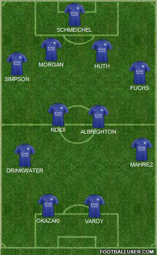 Leicester City Formation 2017