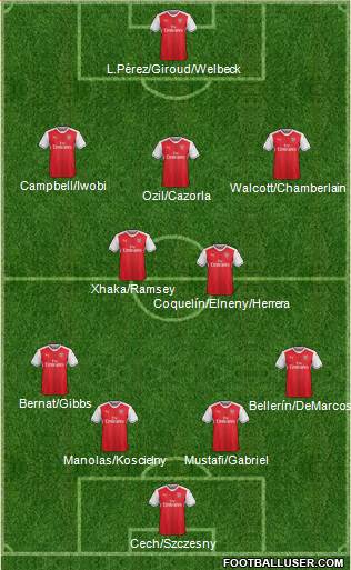 Arsenal Formation 2017