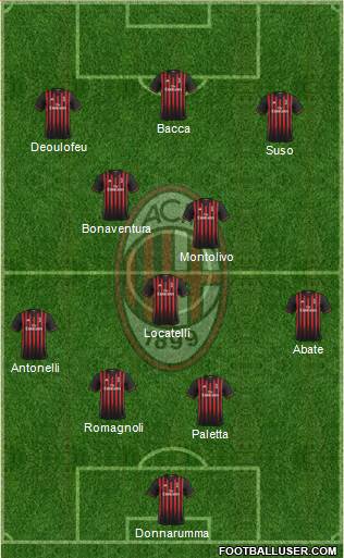 A.C. Milan Formation 2017