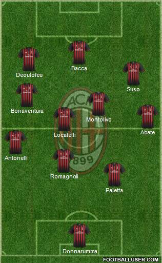 A.C. Milan Formation 2017
