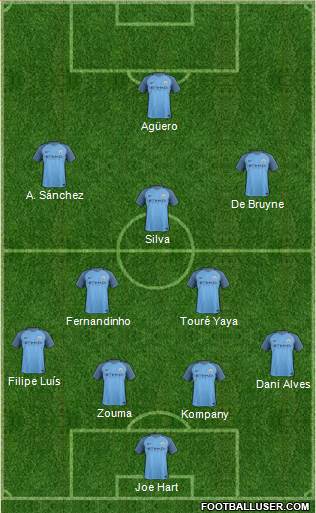 Manchester City Formation 2017