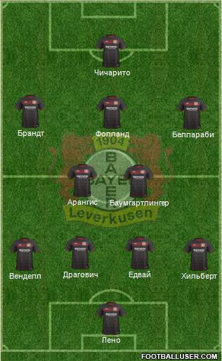 Bayer 04 Leverkusen Formation 2017