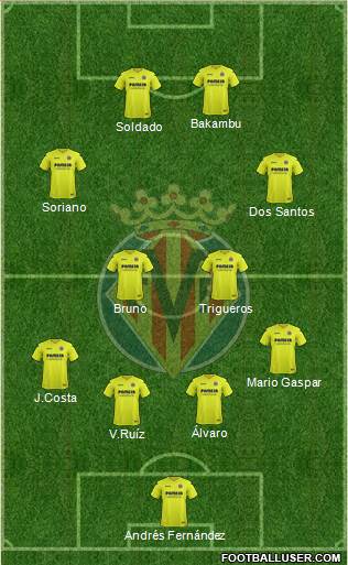 Villarreal C.F., S.A.D. Formation 2017