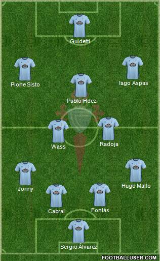 R.C. Celta S.A.D. Formation 2017