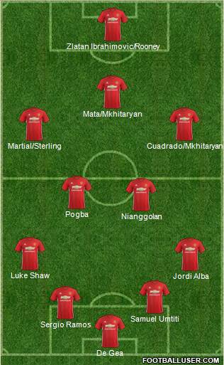 Manchester United Formation 2017