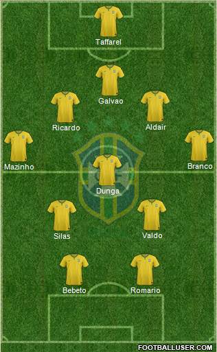 Brazil Formation 2017