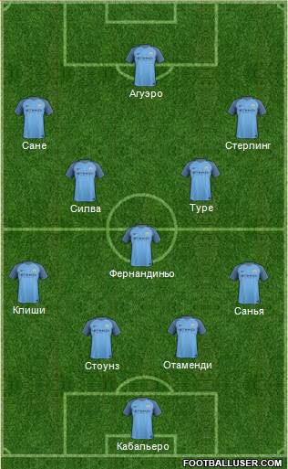Manchester City Formation 2017