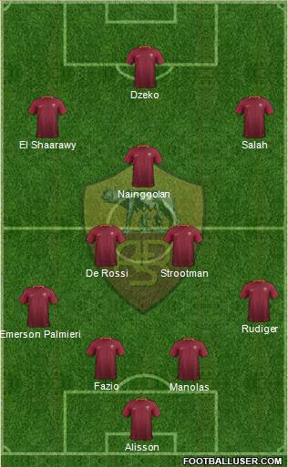 AS Roma Formation 2017