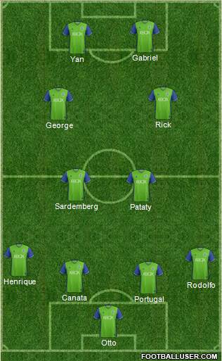 Seattle Sounders FC Formation 2017