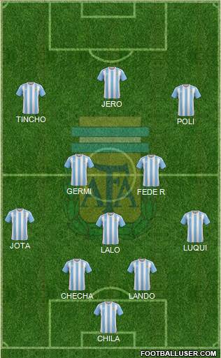 Argentina Formation 2017