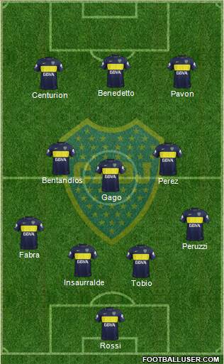 Boca Juniors Formation 2017