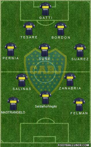 Boca Juniors Formation 2017