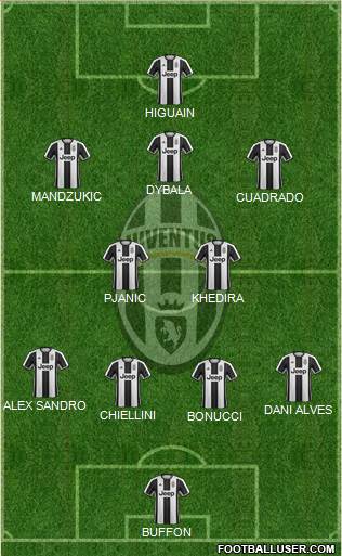 Juventus Formation 2017