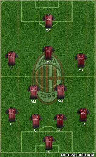 A.C. Milan Formation 2017