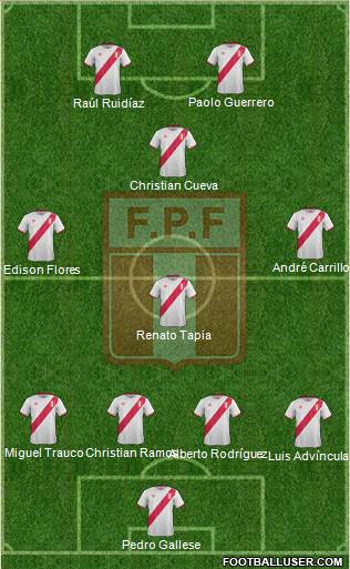 Peru Formation 2017