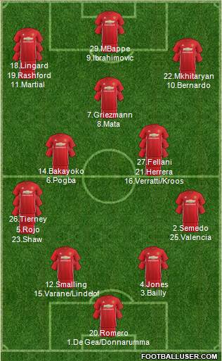Manchester United Formation 2017