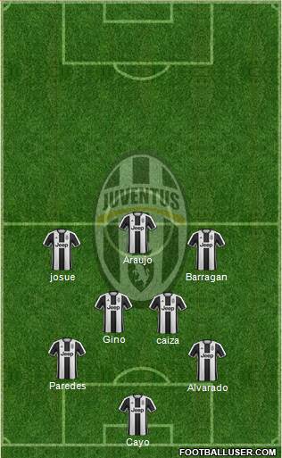Juventus Formation 2017