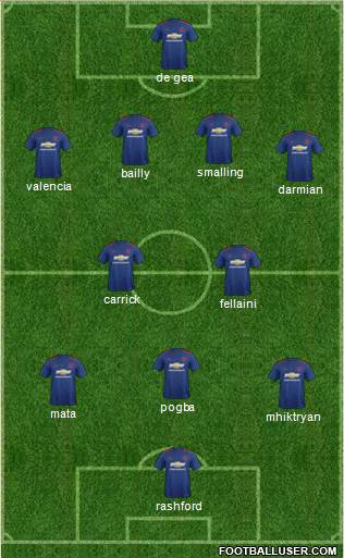 Manchester United Formation 2017