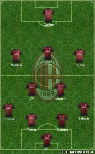 A.C. Milan Formation 2017