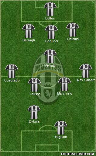 Juventus Formation 2017