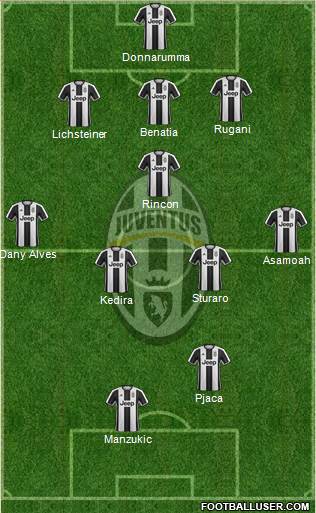 Juventus Formation 2017