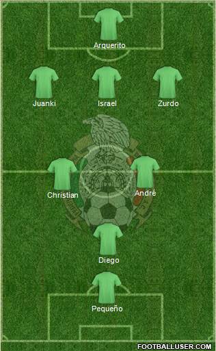 Mexico Formation 2017