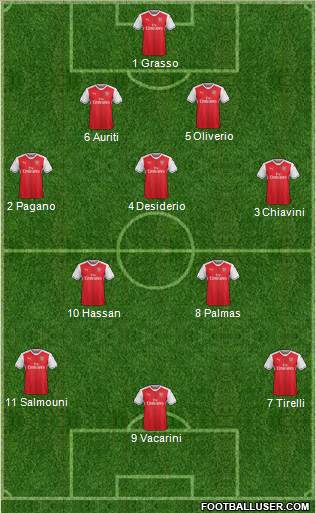 Arsenal Formation 2017